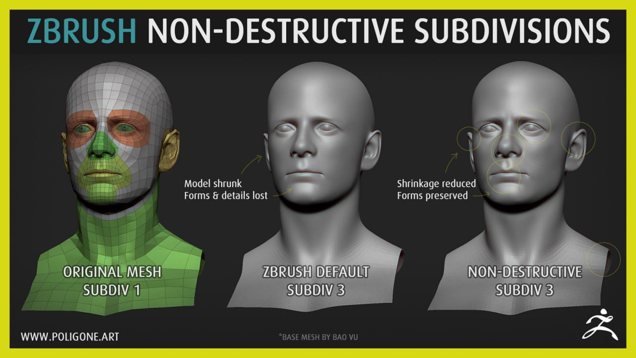 ZBrush_无损细分插件